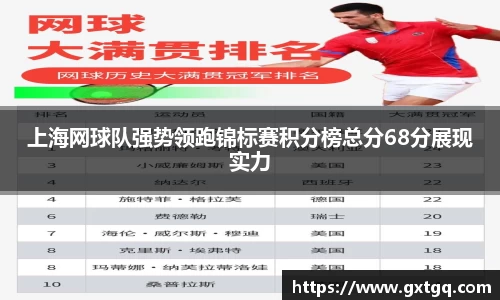 上海网球队强势领跑锦标赛积分榜总分68分展现实力